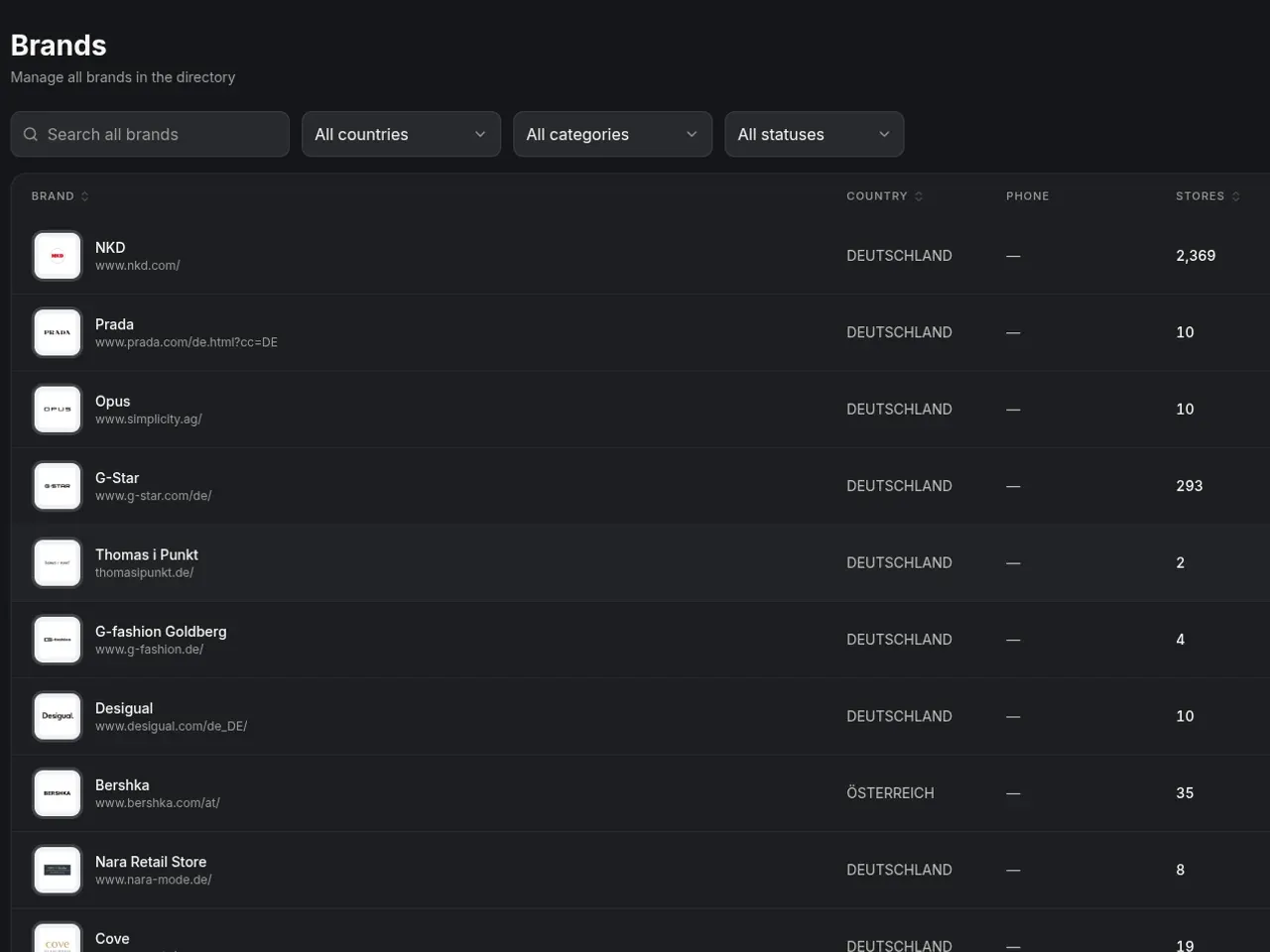 BrandLocator admin Brands page with search and filters, listing brands with country and store count.