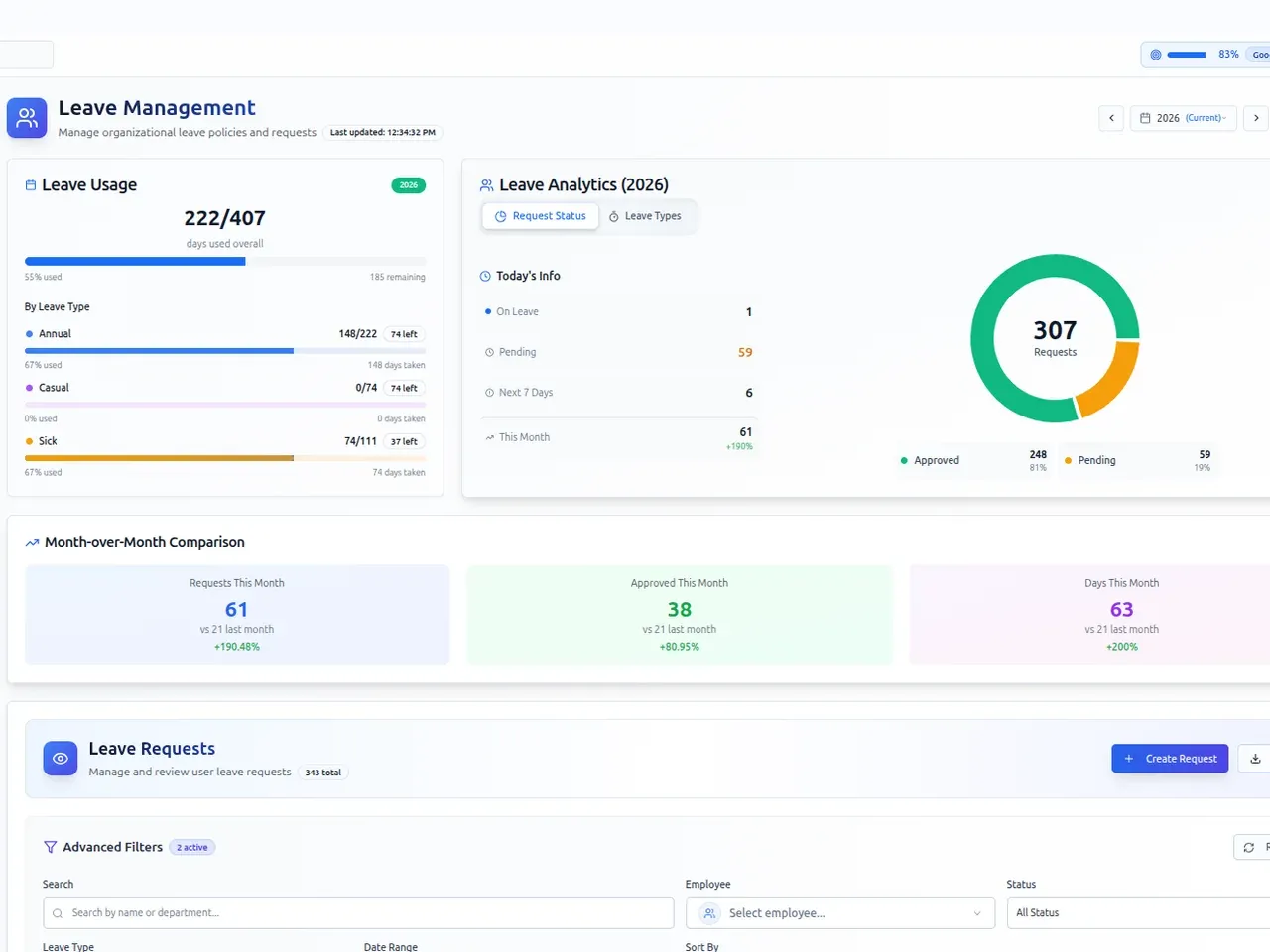 PeopleMuster leave management screen with days used by leave type, a request status chart and a monthly comparison.