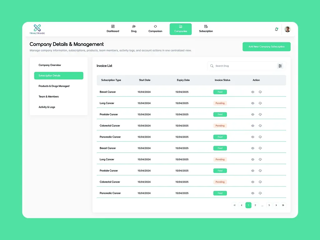 TrialTriage company and subscription management