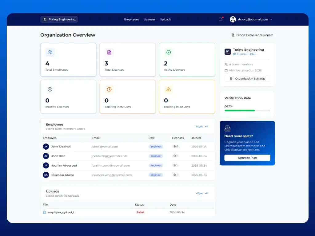 VeriEng organization dashboard with employees, licenses, and expiry windows