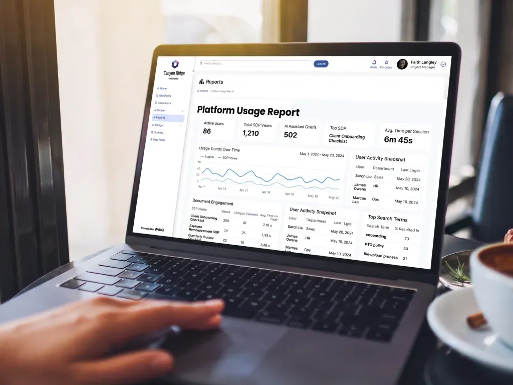 WAIQ platform usage report with SOP engagement and search terms